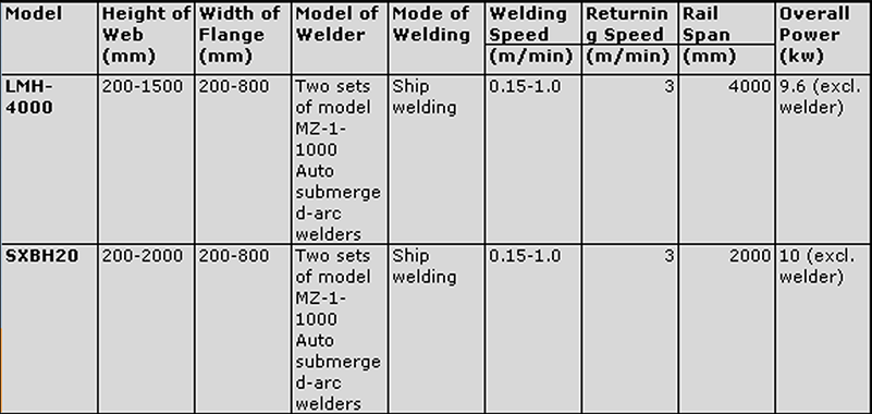 H-beam auto welding gantry